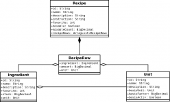 UML-Klassendiagramm-TO.png